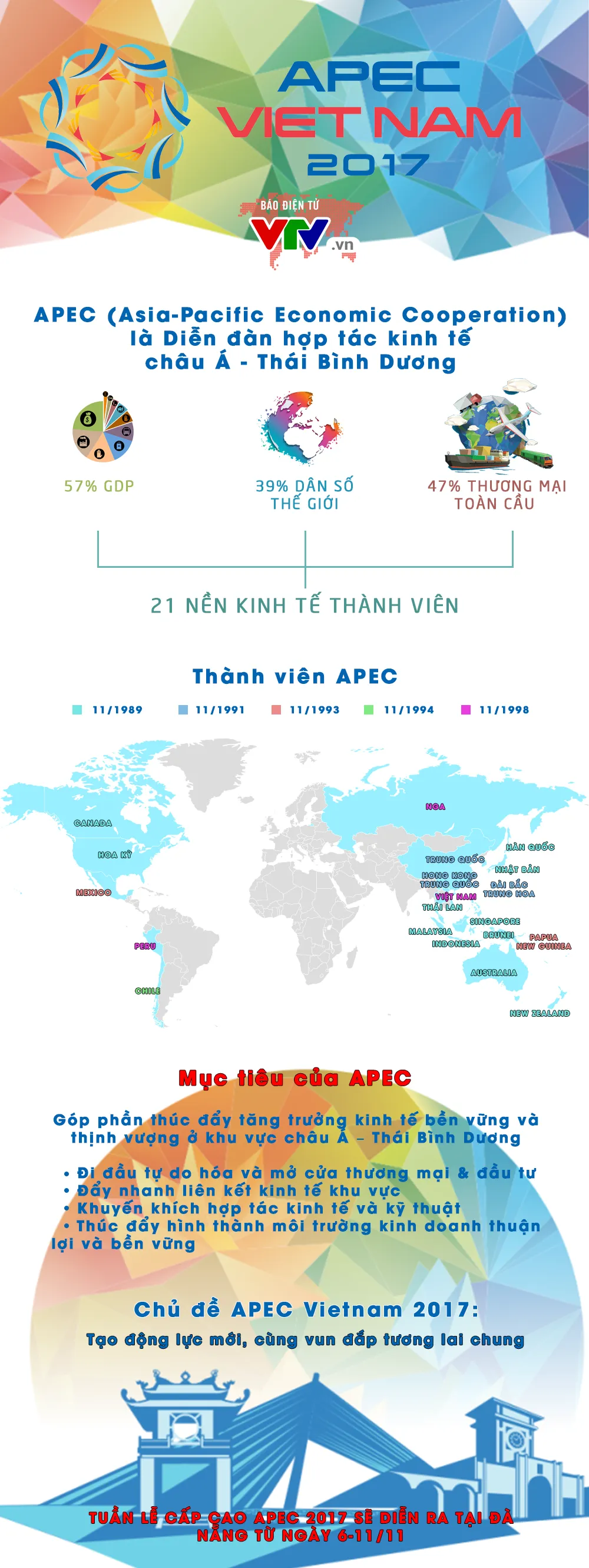 [INFOGRAPHIC] Những điều cần biết về APEC - Ảnh 1.