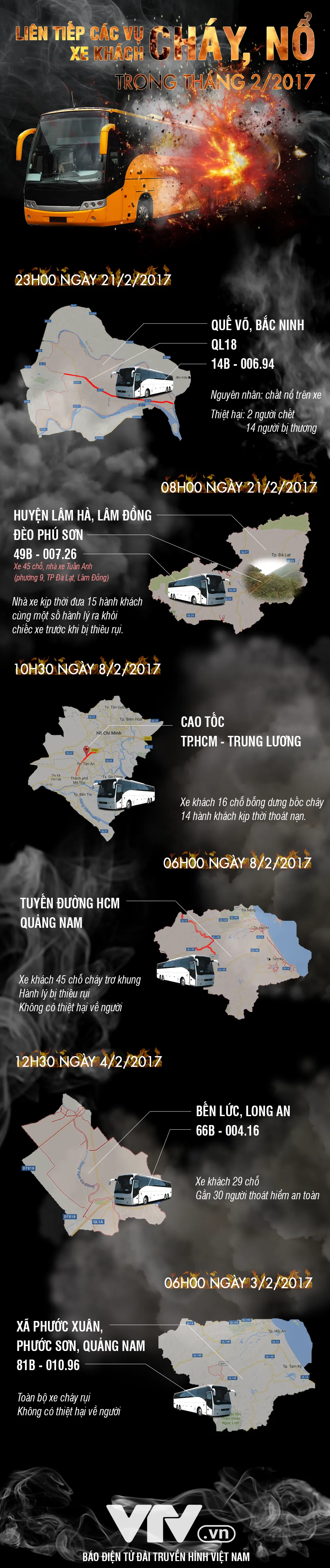 [INFOGRAPHIC] Liên tiếp các vụ cháy nổ xe khách kinh hoàng xảy ra trong tháng 2/2017 - Ảnh 1.