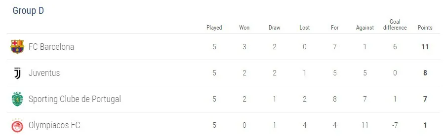 3 đội bóng Serie A trước nguy cơ bị loại khỏi Champions League - Ảnh 1. 3 đội bóng Serie A trước nguy cơ bị loại khỏi Champions League - Ảnh 1.