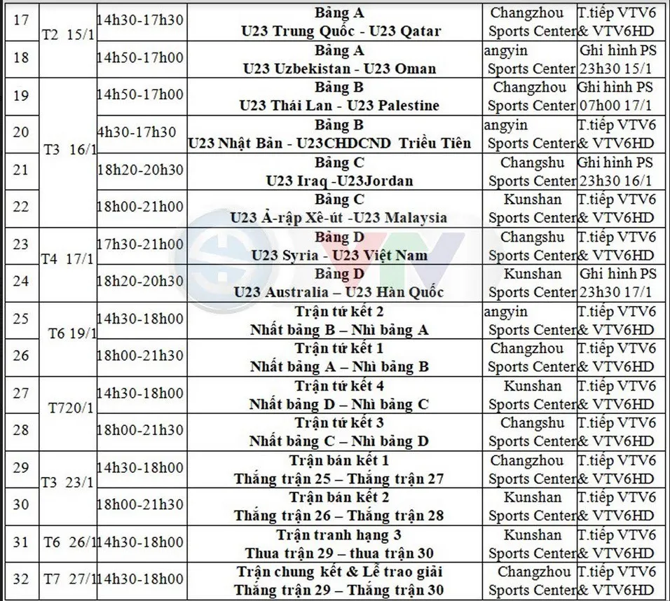 Lịch TRỰC TIẾP VCK U23 châu Á 2018 trên VTV - Ảnh 4.