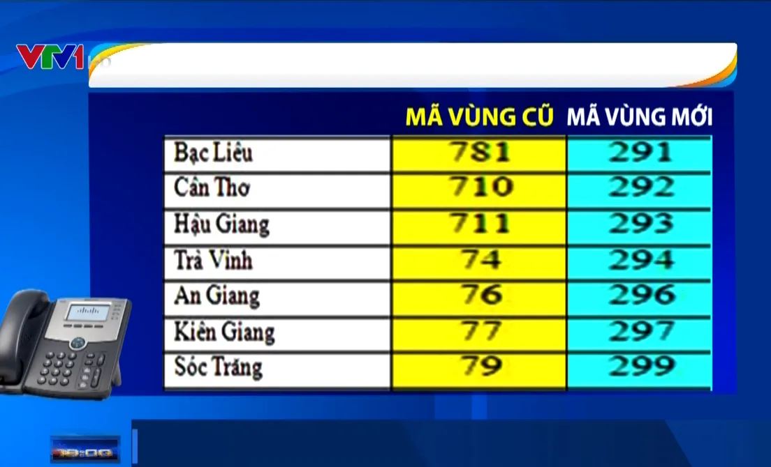 Từ 15/4, chuyển đổi mã vùng điện thoại cố định 23 tỉnh thành - Ảnh 2.