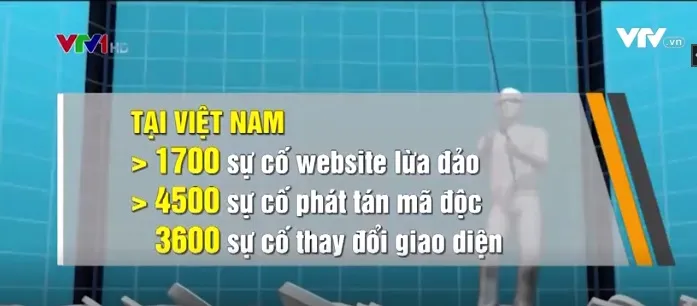 Việt Nam nằm trong top các nước bị tấn công mạng cao nhất thế giới - Ảnh 1.