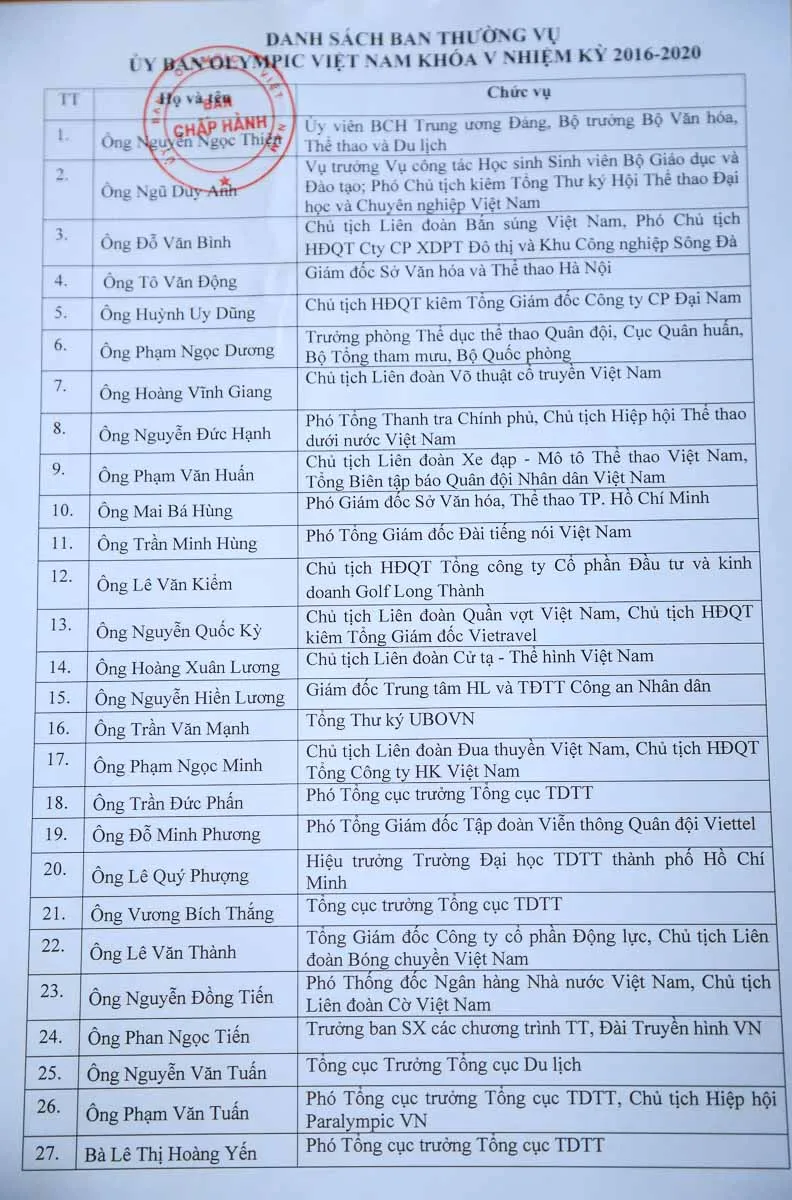 Đại hội Đại biểu Uỷ ban Olympic Việt Nam khóa V (nhiệm kỳ 2016 – 2020): Danh sách BCH và Ban Thường vụ - Ảnh 9. Đại hội Đại biểu Uỷ ban Olympic Việt Nam khóa V (nhiệm kỳ 2016 – 2020): Danh sách BCH và Ban Thường vụ - Ảnh 9.