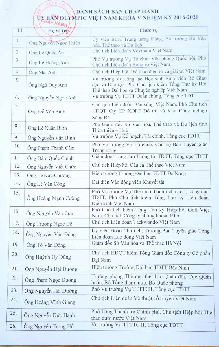 Đại hội Đại biểu Uỷ ban Olympic Việt Nam khóa V (nhiệm kỳ 2016 – 2020): Danh sách BCH và Ban Thường vụ - Ảnh 6. Đại hội Đại biểu Uỷ ban Olympic Việt Nam khóa V (nhiệm kỳ 2016 – 2020): Danh sách BCH và Ban Thường vụ - Ảnh 6.
