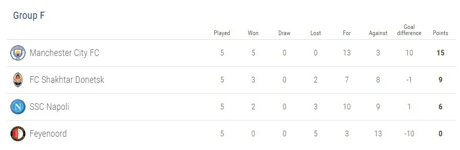 3 đội bóng Serie A trước nguy cơ bị loại khỏi Champions League - Ảnh 3. 3 đội bóng Serie A trước nguy cơ bị loại khỏi Champions League - Ảnh 3.