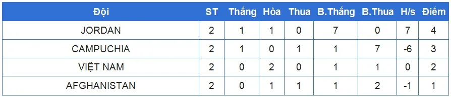 Phát biểu trước trận ĐT Campuchia - ĐT Việt Nam: Khách quyết thắng, chủ nhà tự tin có điểm - Ảnh 4.
