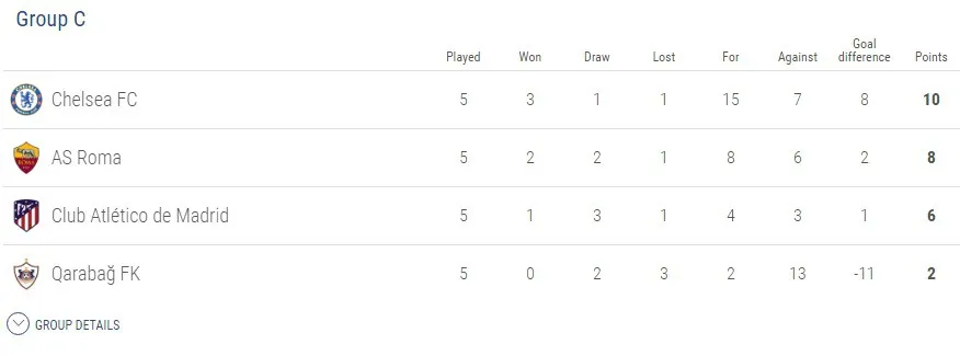 3 đội bóng Serie A trước nguy cơ bị loại khỏi Champions League - Ảnh 2. 3 đội bóng Serie A trước nguy cơ bị loại khỏi Champions League - Ảnh 2.