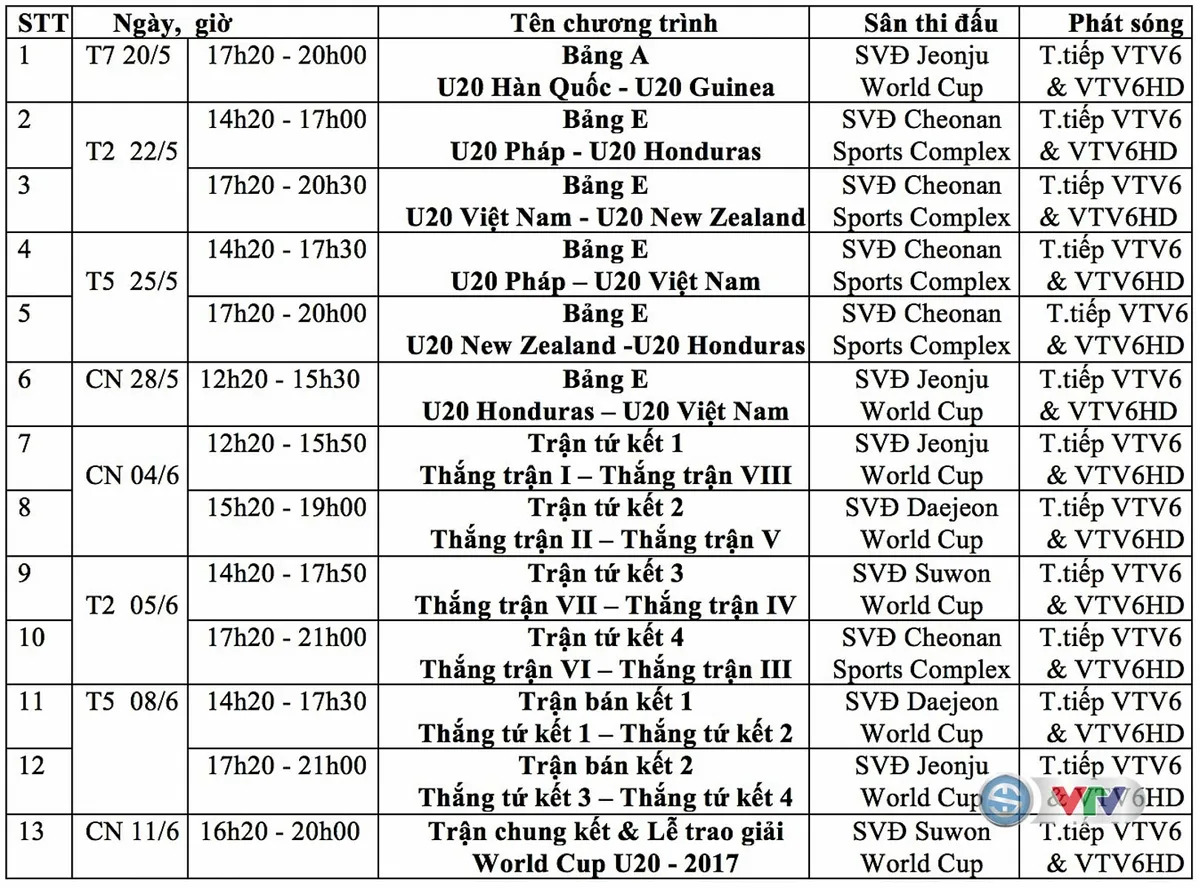 CHÍNH THỨC: VTV tường thuật trực tiếp 13 trận đấu tại giải FIFA U20 Thế Giới 2017 - Ảnh 2. CHÍNH THỨC: VTV tường thuật trực tiếp 13 trận đấu tại giải FIFA U20 Thế Giới 2017 - Ảnh 2.