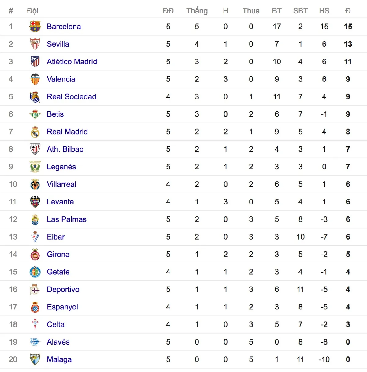 Real Madrid 0-1 Real Betis: Ronaldo trở lại và thất bại ngay tại Bernabeu - Ảnh 3.