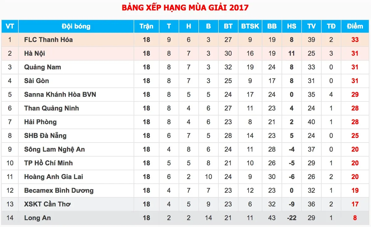 Lịch thi đấu và trực tiếp bóng đá vòng 19 giải VĐQG V.League 2017: CLB TP Hồ Chí Minh – HAGL (VTV6 & VTV6HD) - Ảnh 3. Lịch thi đấu và trực tiếp bóng đá vòng 19 giải VĐQG V.League 2017: CLB TP Hồ Chí Minh – HAGL (VTV6 & VTV6HD) - Ảnh 3.