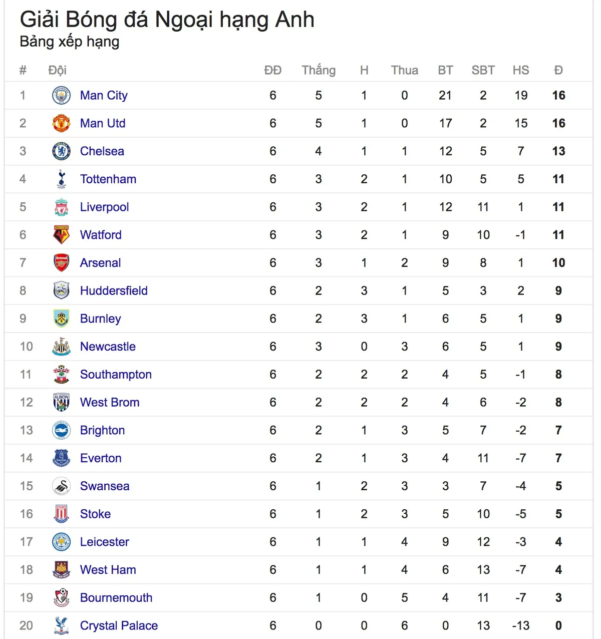 Lịch thi đấu vòng 7 giải Ngoại hạng Anh: Tâm điểm Chelsea – Man City - Ảnh 5. Lịch thi đấu vòng 7 giải Ngoại hạng Anh: Tâm điểm Chelsea – Man City - Ảnh 5.