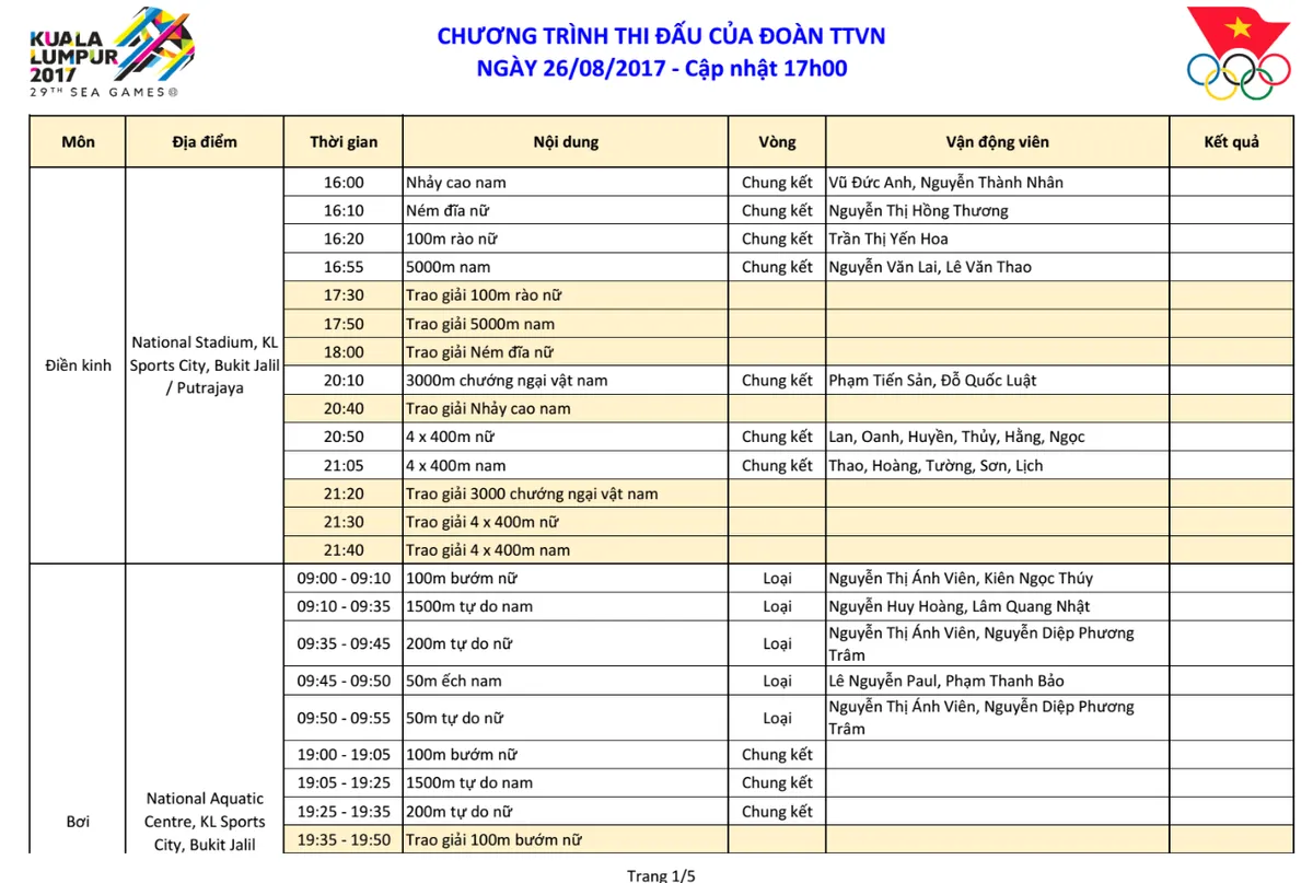 Lịch thi đấu và trực tiếp SEA Games 29 hôm nay (26/8): Bơi - điền kinh hạ màn, bóng chuyền đấu bán kết - Ảnh 3. Lịch thi đấu và trực tiếp SEA Games 29 hôm nay (26/8): Bơi - điền kinh hạ màn, bóng chuyền đấu bán kết - Ảnh 3.