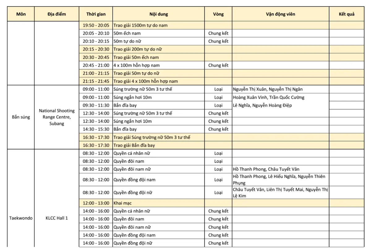 Lịch thi đấu và trực tiếp SEA Games 29 hôm nay (26/8): Bơi - điền kinh hạ màn, bóng chuyền đấu bán kết - Ảnh 4. Lịch thi đấu và trực tiếp SEA Games 29 hôm nay (26/8): Bơi - điền kinh hạ màn, bóng chuyền đấu bán kết - Ảnh 4.