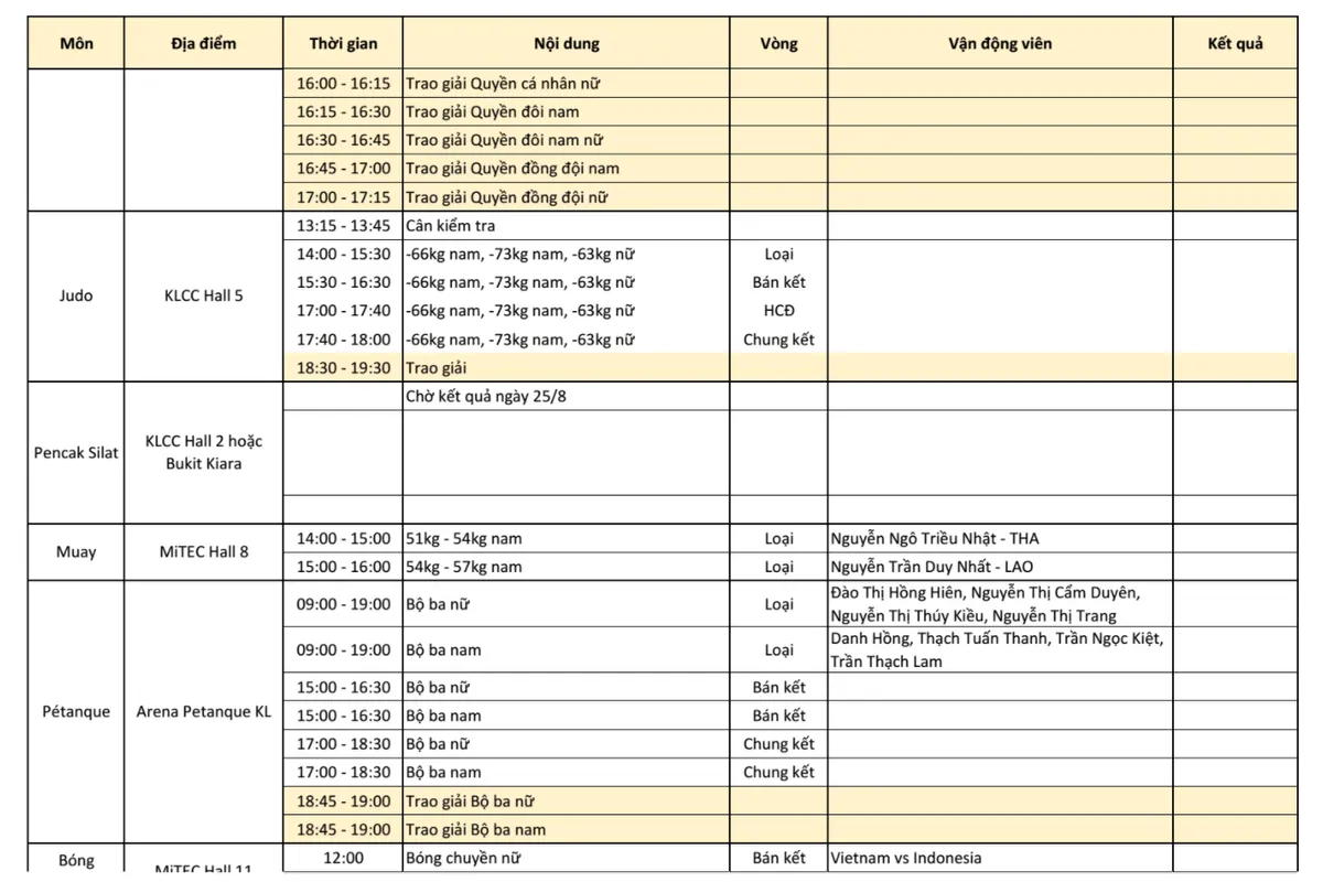 Lịch thi đấu và trực tiếp SEA Games 29 hôm nay (26/8): Bơi - điền kinh hạ màn, bóng chuyền đấu bán kết - Ảnh 5. Lịch thi đấu và trực tiếp SEA Games 29 hôm nay (26/8): Bơi - điền kinh hạ màn, bóng chuyền đấu bán kết - Ảnh 5.