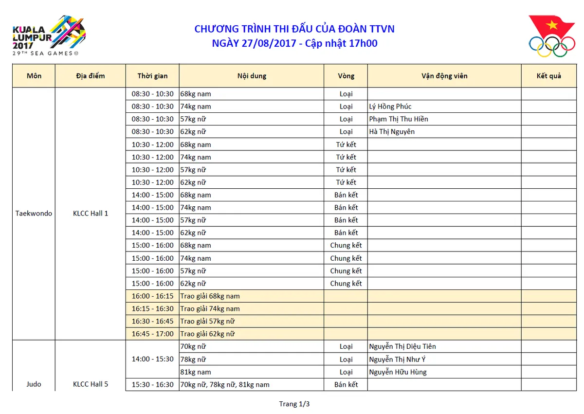 Lịch thi đấu và trực tiếp SEA Games 29 hôm nay (27/8): Đợi Vàng từ võ, futsal xác định huy chương - Ảnh 2. Lịch thi đấu và trực tiếp SEA Games 29 hôm nay (27/8): Đợi Vàng từ võ, futsal xác định huy chương - Ảnh 2.