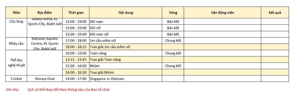 Lịch thi đấu và trực tiếp SEA Games 29 hôm nay (27/8): Đợi Vàng từ võ, futsal xác định huy chương - Ảnh 4. Lịch thi đấu và trực tiếp SEA Games 29 hôm nay (27/8): Đợi Vàng từ võ, futsal xác định huy chương - Ảnh 4.