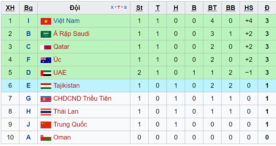 Thắng Macau, U23 Việt Nam đã chắc suất vào vòng chung kết U23 châu Á? - Ảnh 2.