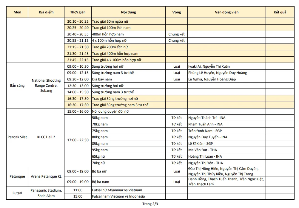 Lịch thi đấu và trực tiếp SEA Games 29 hôm nay (25/8): Kỳ vọng vào mỏ Vàng bơi và điền kinh - Ảnh 4.