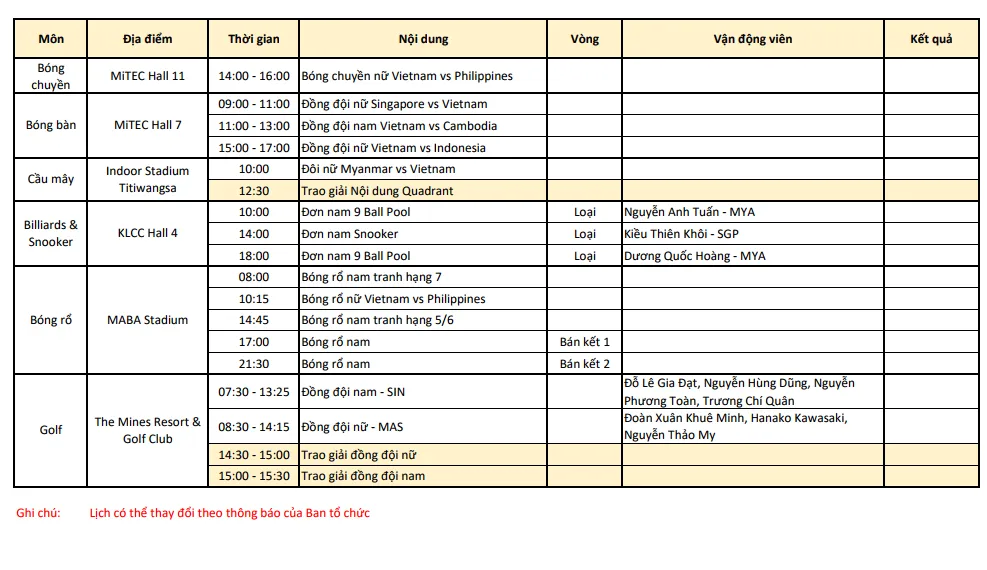 Lịch thi đấu và trực tiếp SEA Games 29 hôm nay (25/8): Kỳ vọng vào mỏ Vàng bơi và điền kinh - Ảnh 5.