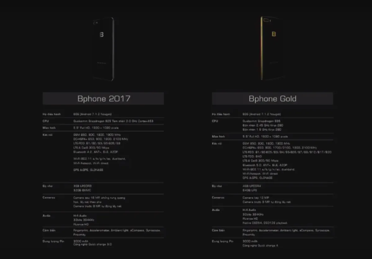 Bphone 2017 Gold mạnh mẽ hơn cả Galaxy S8, iPhone 7 Plus - Ảnh 2.