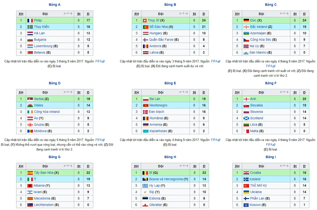 Lịch thi đấu vòng loại World Cup 2018 từ 5/10 đến 11/10: Chặng về đích của Anh, Đức, Tây Ban Nha - Ảnh 1.
