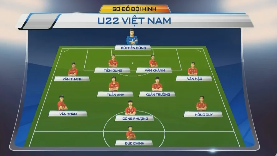 VIDEO: Đội hình dự kiến U22 Việt Nam trong trận gặp U22 Timor Leste - Ảnh 1. VIDEO: Đội hình dự kiến U22 Việt Nam trong trận gặp U22 Timor Leste - Ảnh 1.