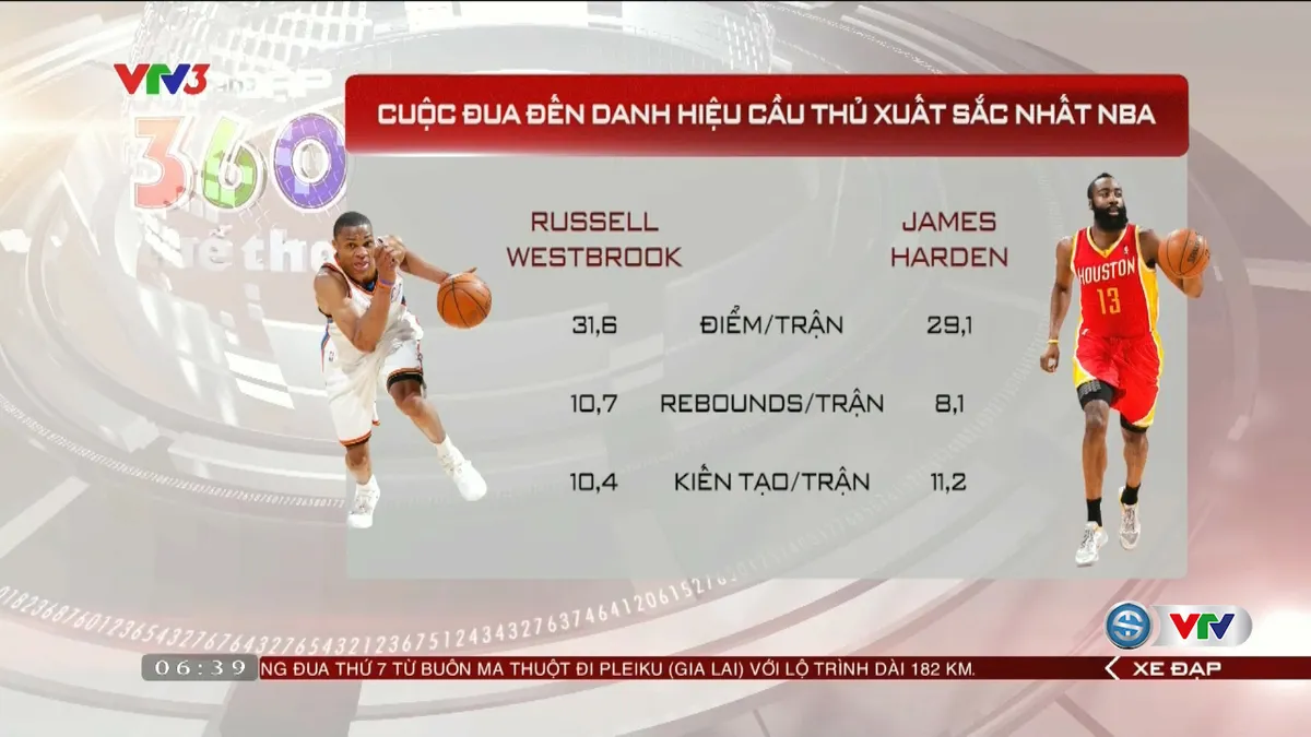 Kịch tính cuộc đua tới danh hiệu Cầu thủ xuất sắc nhất mùa giải tại NBA - Ảnh 1. Kịch tính cuộc đua tới danh hiệu Cầu thủ xuất sắc nhất mùa giải tại NBA - Ảnh 1.