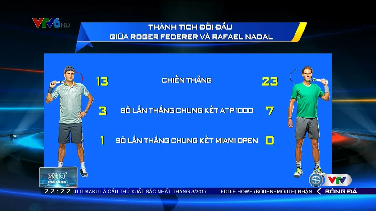 Federer vs Nadal: Thành tích đối đầu và phát biểu trước trận chung kết Miami mở rộng 2017  - Ảnh 1.