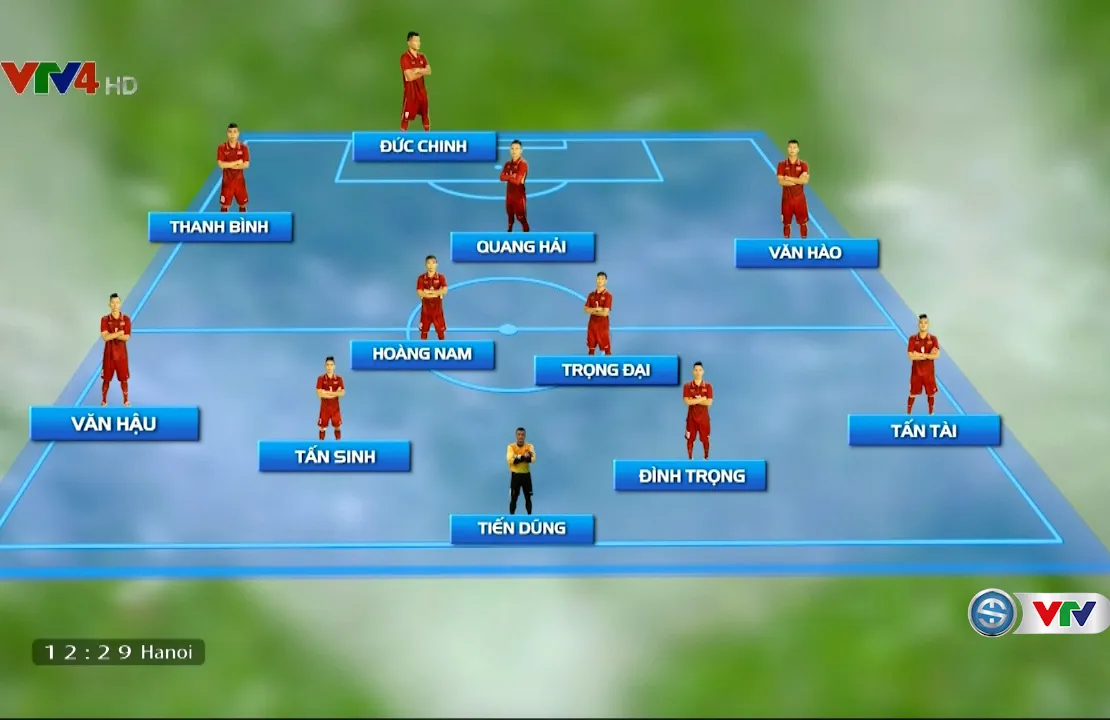 Đội hình dự kiến của U20 Việt Nam gặp U20 New Zealand - Ảnh 1. Đội hình dự kiến của U20 Việt Nam gặp U20 New Zealand - Ảnh 1.