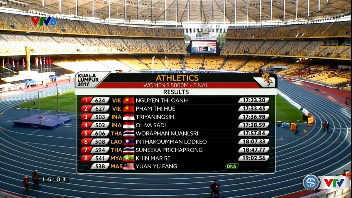 VIDEO SEA Games 29: Nguyễn Thị Oanh giành HCV chạy 5000m nữ - Ảnh 2. VIDEO SEA Games 29: Nguyễn Thị Oanh giành HCV chạy 5000m nữ - Ảnh 2.
