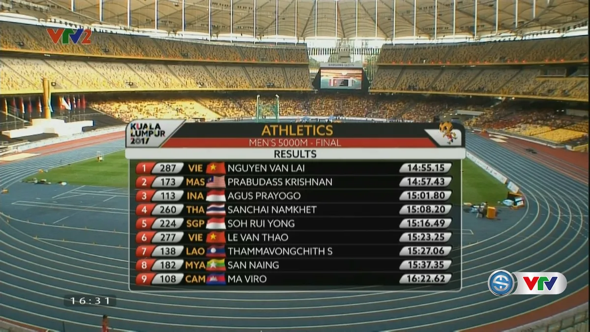 VIDEO SEA Games 29: Nguyễn Văn Lai giành HCV chạy 5000m nam - Ảnh 1. VIDEO SEA Games 29: Nguyễn Văn Lai giành HCV chạy 5000m nam - Ảnh 1.