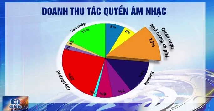 Có nên thu tiền bản quyền âm nhạc tại quán cà phê? - Ảnh 1.