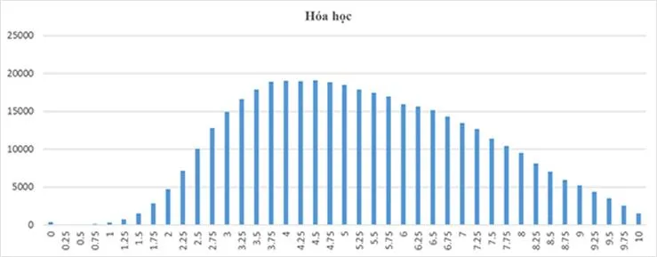 Công bố phổ điểm thi THPT Quốc gia 2017 - Ảnh 4.