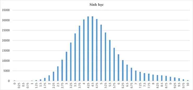 Công bố phổ điểm thi THPT Quốc gia 2017 - Ảnh 5.