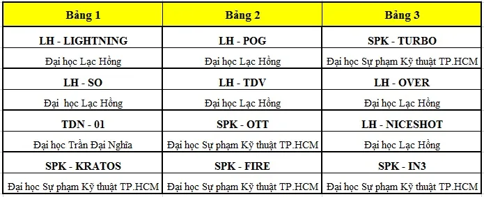 Robocon Việt Nam 2017: Lạc Hồng và SPKT TP. Hồ Chí Minh đại thắng lượt đầu vòng loại - Ảnh 1.