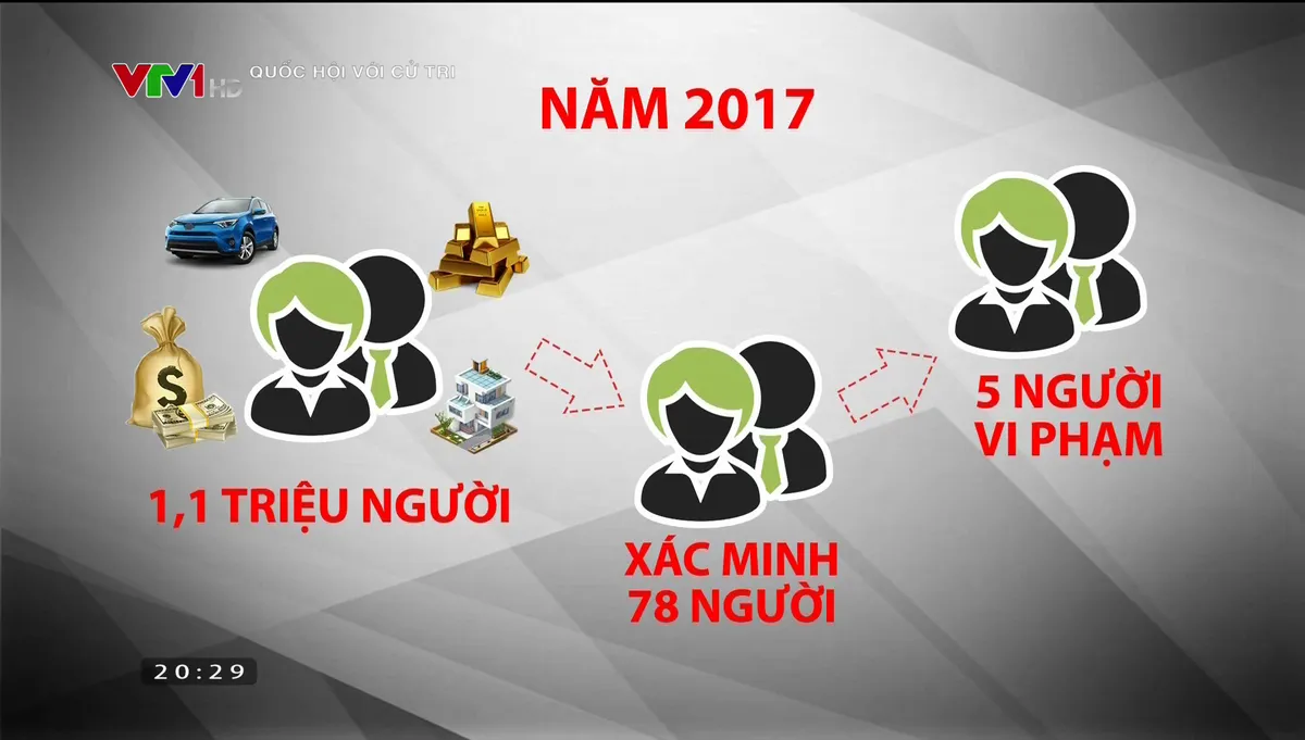 Sửa đổi Luật phòng, chống tham nhũng: Để có công cụ đủ mạnh thay vì hổ giấy - Ảnh 2.