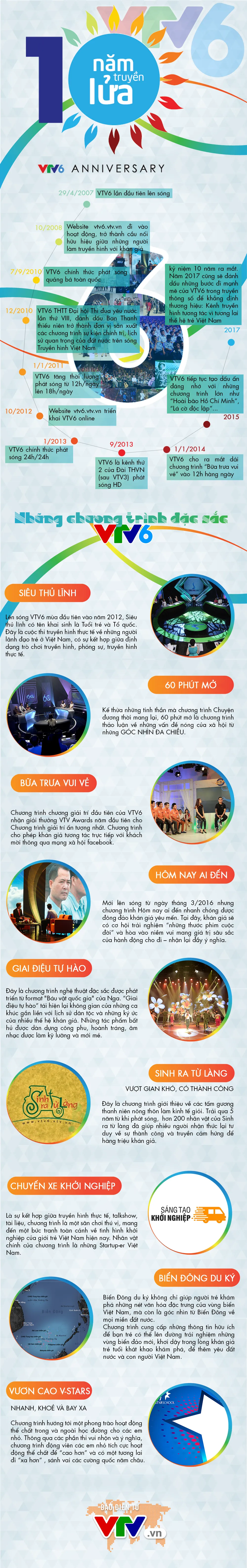 [INFOGRAPHIC] Chặng đường 10 năm của VTV6: Những dấu ấn khó quên! - Ảnh 1.