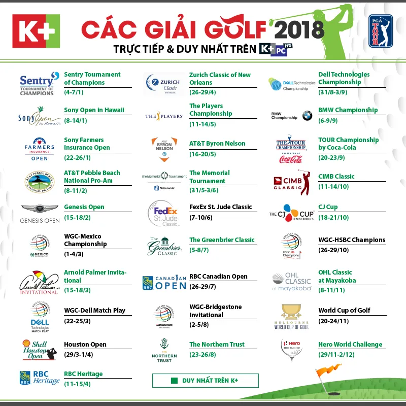 K+ tiếp tục phát sóng PGA Tour 2018 - Ảnh 1.