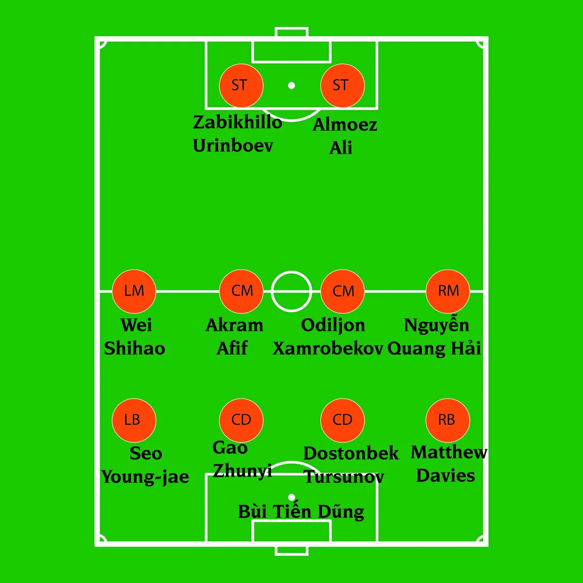 Có bao nhiêu cầu thủ U23 Việt Nam lọt vào đội hình tiêu biểu U23 châu Á? - Ảnh 2.