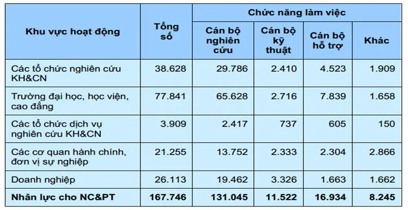 Giáo dục đóng góp thế nào vào tiến bộ đổi mới sáng tạo của Việt Nam? - Ảnh 6.