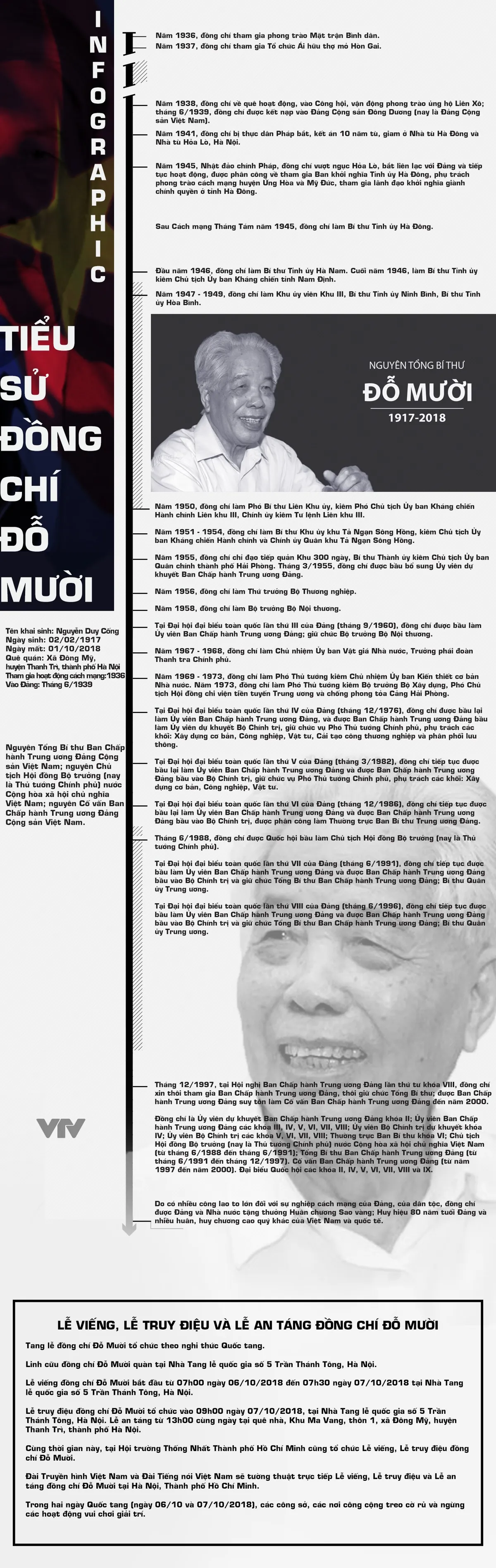 [INFOGRAPHIC] Nguyên Tổng Bí thư Đỗ Mười (1917-2018) - Ảnh 1.