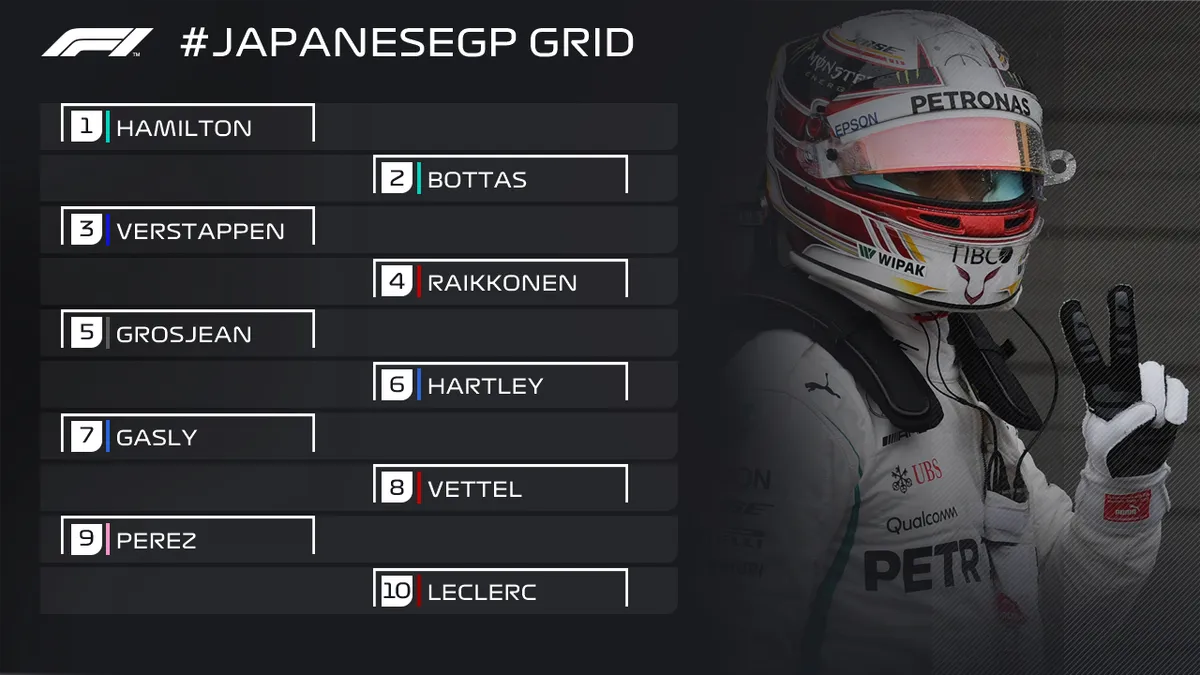 Đua xe F1: Lewis Hamilton giành pole GP Nhật Bản - Ảnh 2. Đua xe F1: Lewis Hamilton giành pole GP Nhật Bản - Ảnh 2.