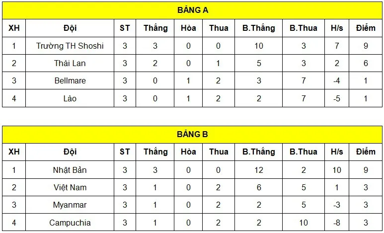 U17 Việt Nam tranh hạng Ba với U17 Thái Lan tại Jenesys 2018 - Ảnh 1. U17 Việt Nam tranh hạng Ba với U17 Thái Lan tại Jenesys 2018 - Ảnh 1.