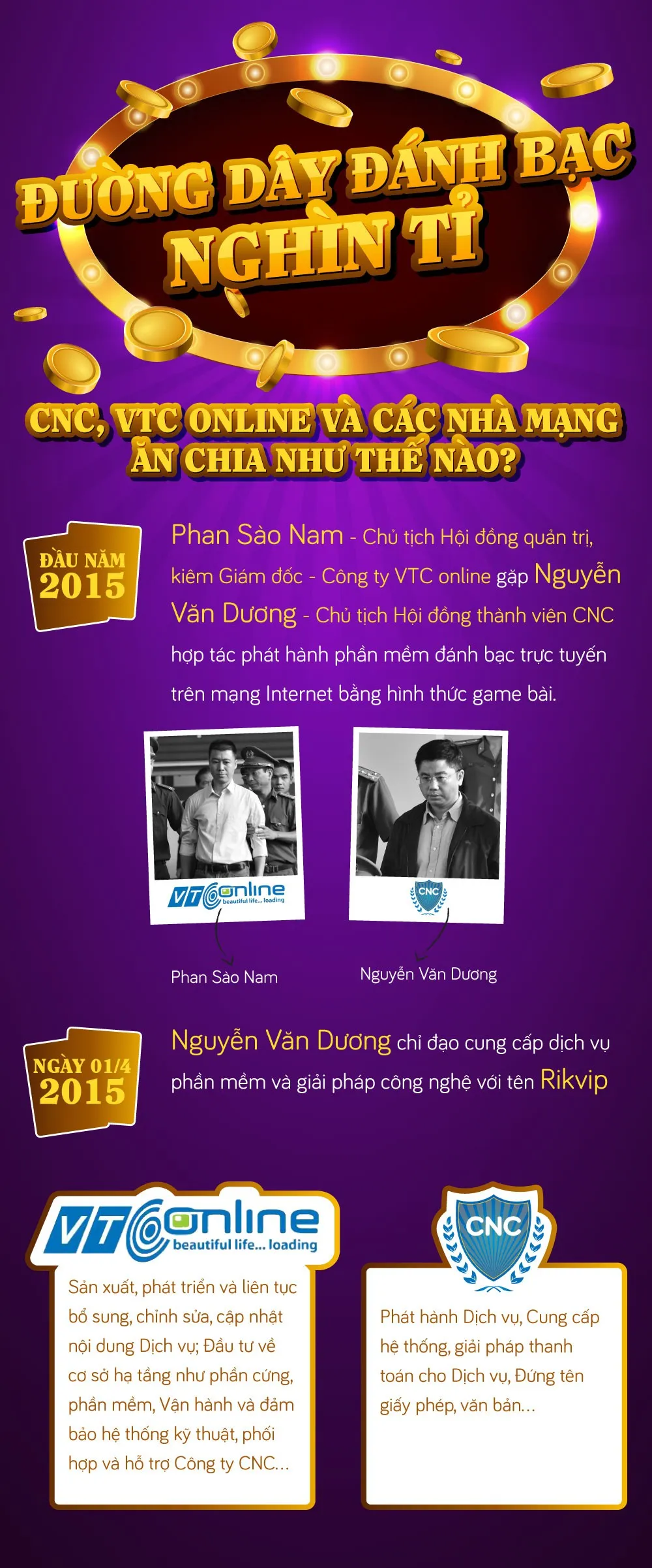 [INFOGRAPHIC] Những khoản chia chác gây rúng động của đường dây đánh bạc nghìn tỷ - Ảnh 1.