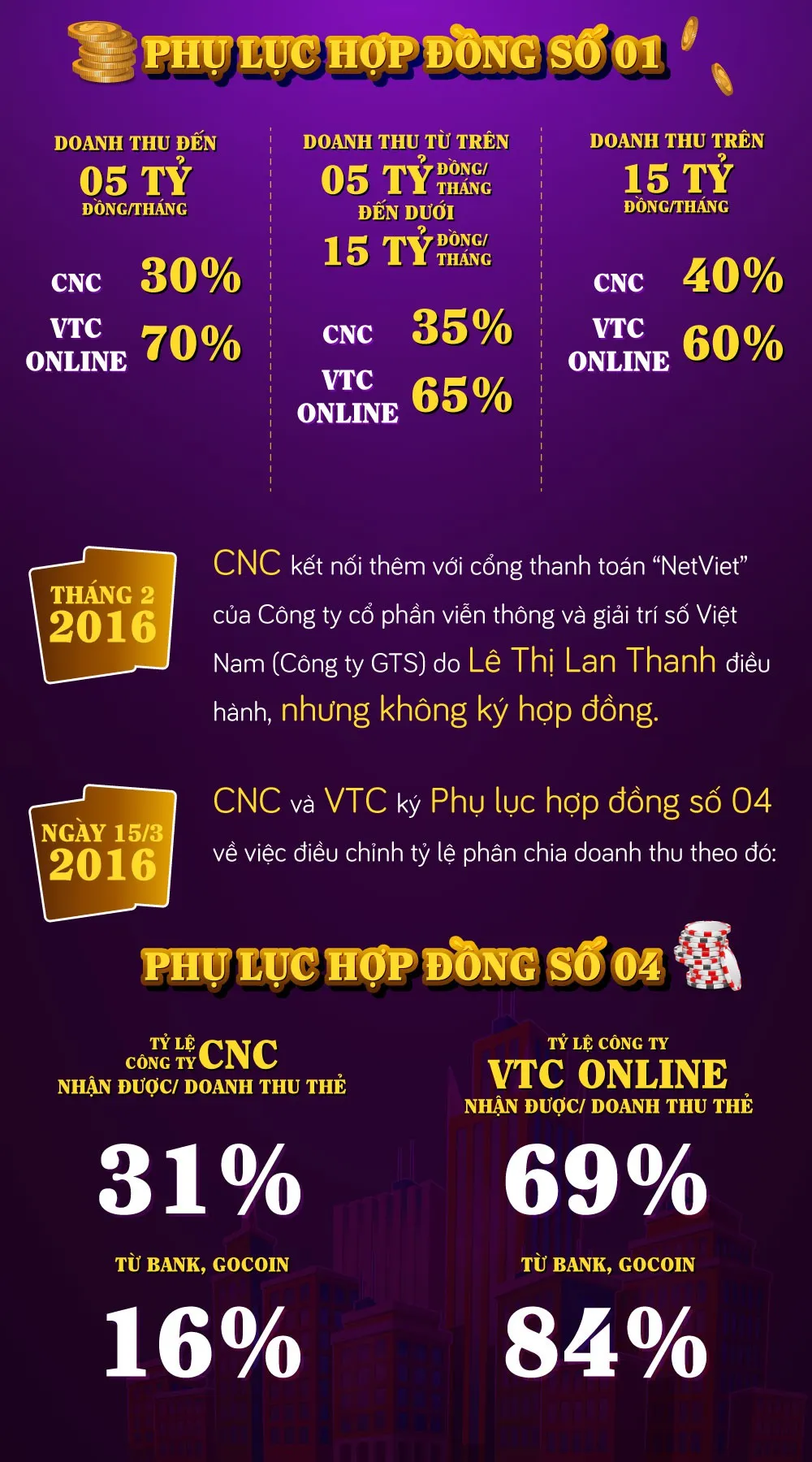 [INFOGRAPHIC] Những khoản chia chác gây rúng động của đường dây đánh bạc nghìn tỷ - Ảnh 2.