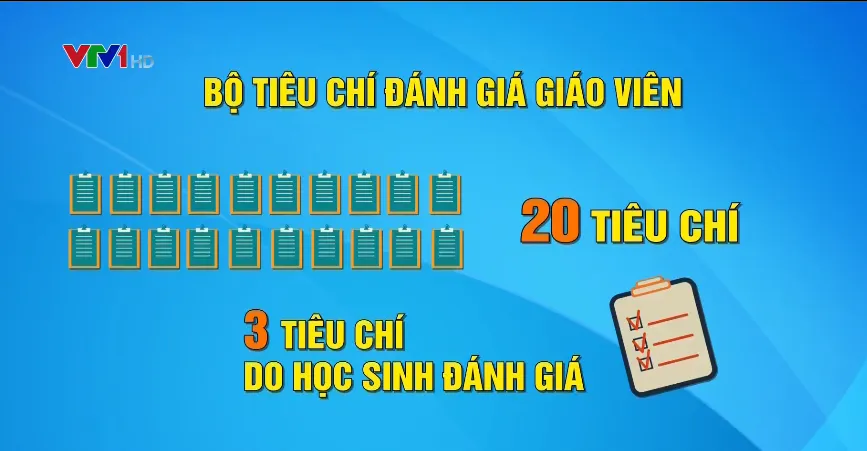 Lấy ý kiến học sinh để đánh giá giáo viên - Ảnh 1.