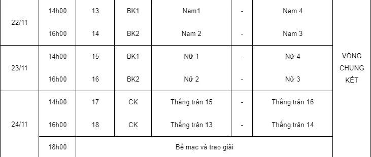 Môn Bóng ném Đại hội Thể thao toàn quốc 2018: Nam Hà Nội giành ngôi Nhất vòng bảng - Ảnh 1. Môn Bóng ném Đại hội Thể thao toàn quốc 2018: Nam Hà Nội giành ngôi Nhất vòng bảng - Ảnh 1.