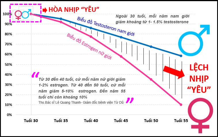 Bỏ “đói” chồng chuyện tình dục, chị em ân hận khi không biết 2 điều này sớm hơn - Ảnh 1.