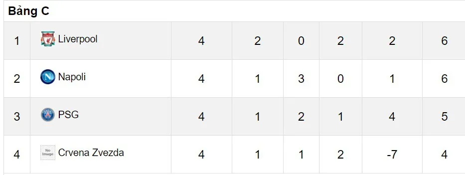 Lộ diện bảng đấu khó lường nhất Champions League - Ảnh 2.