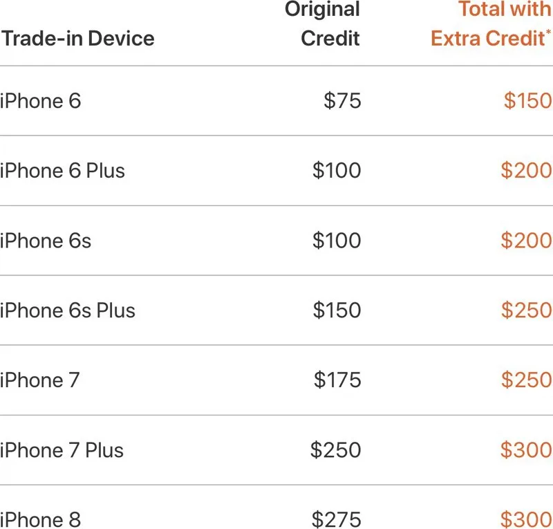 Apple cho người dùng đổi iPhone cũ để lấy iPhone XS, XS Max và XR - Ảnh 1.